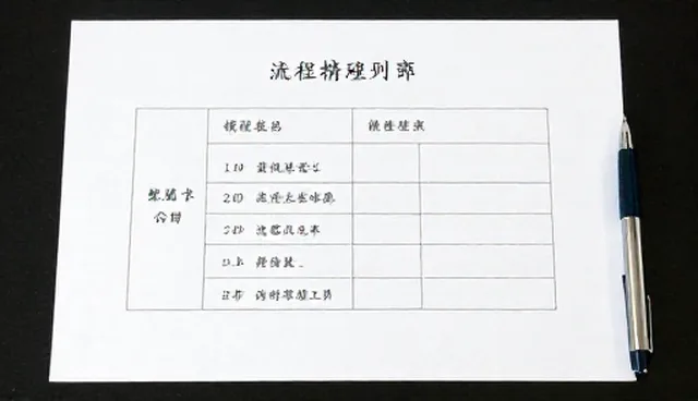 员工技能培养:适用条件的两种做法与取舍